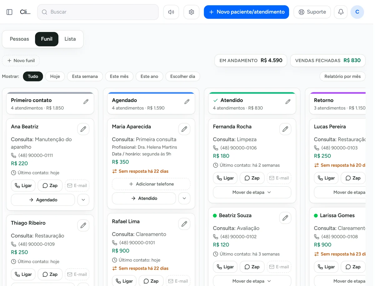 Funil de vendas do CRM com negócios em colunas