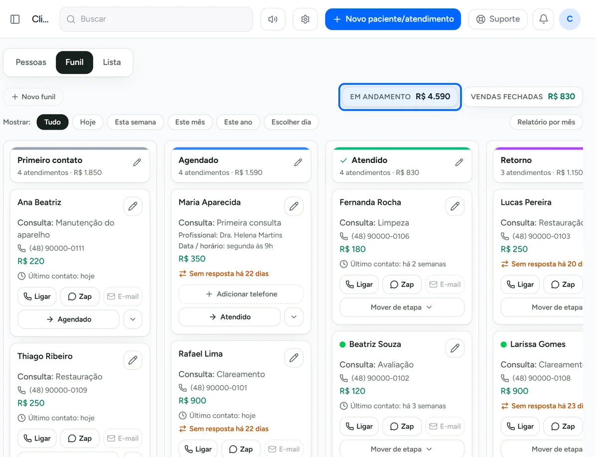 Funil do CRM com negócios por etapa