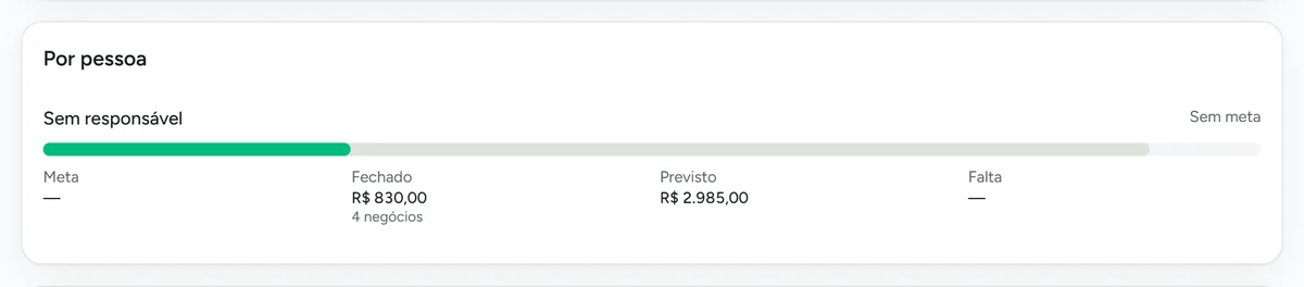 Metas de vendas por pessoa