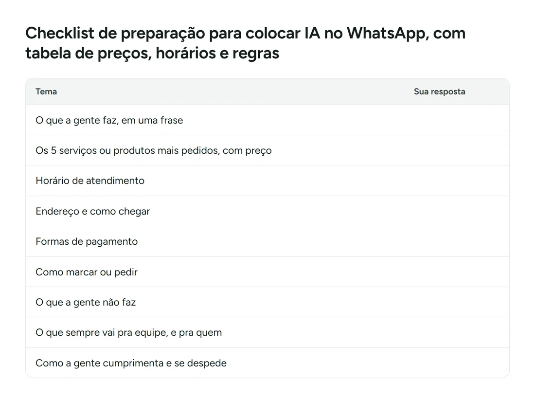 Checklist de preparação para colocar IA no WhatsApp, com tabela de preços, horários e regras