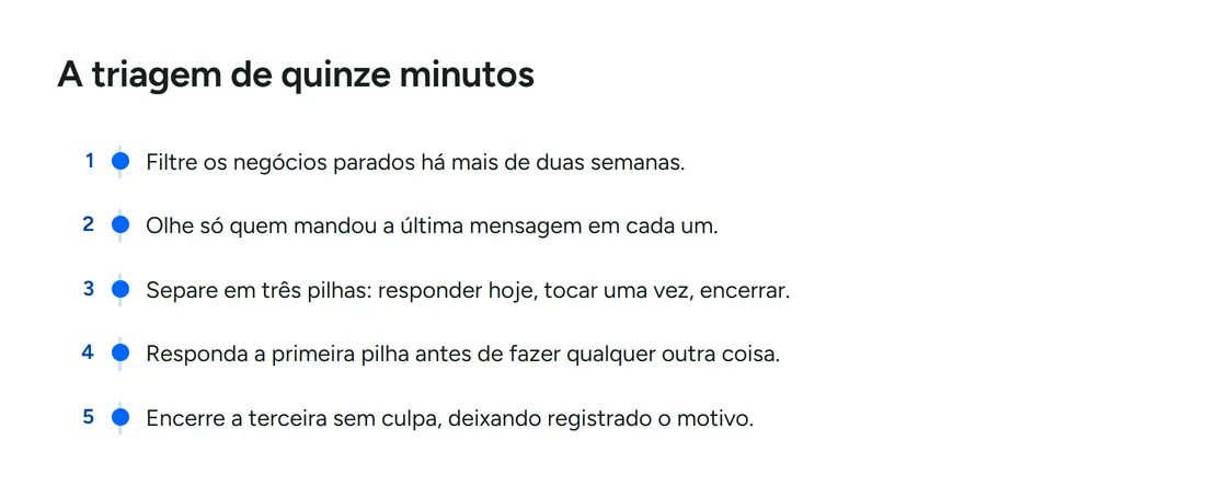 A triagem de quinze minutos