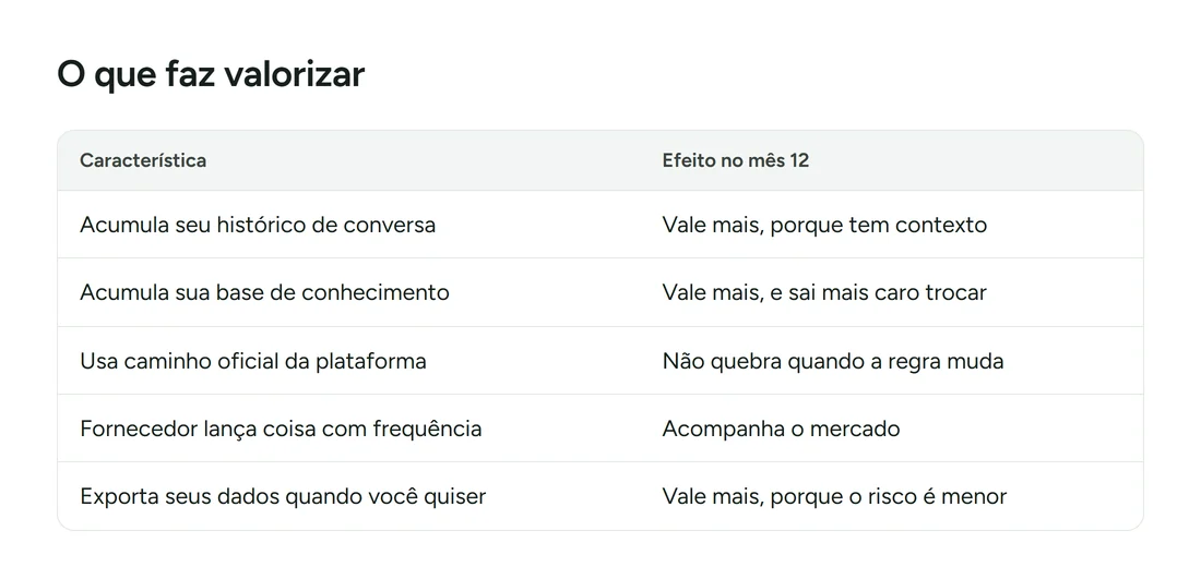 O que faz valorizar