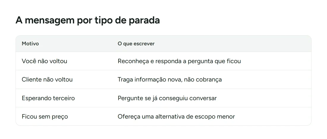 A mensagem por tipo de parada