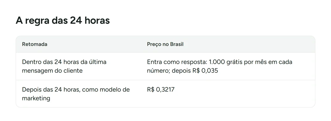 A regra das 24 horas
