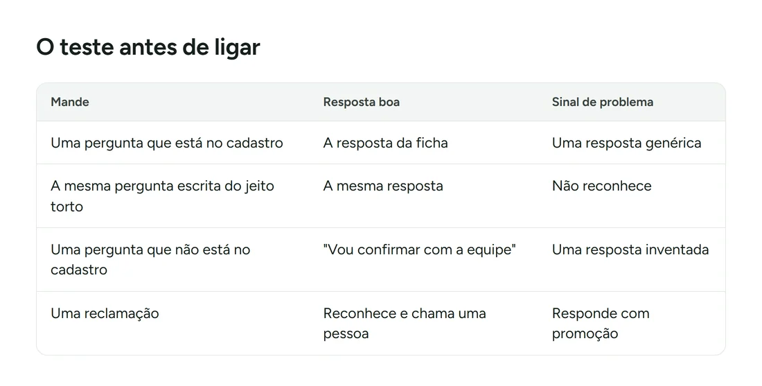 O teste antes de ligar