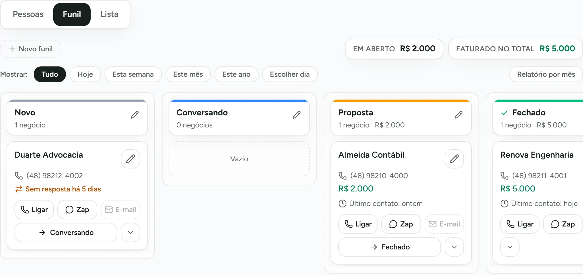 Funil do CRM da Certu com negócios em Novo, Proposta e Fechado